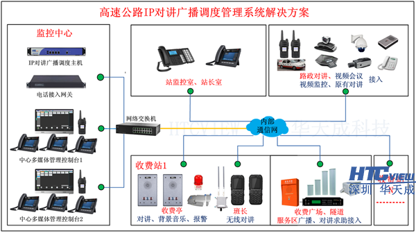 深圳CQ9传奇电子科技高速公路IP对讲广播系统、IP对讲广播调度系统、IP语音对讲 深圳CQ9传奇电子科技高速公路IP对讲广播系统、IP对讲广播调度系统、IP语音对讲