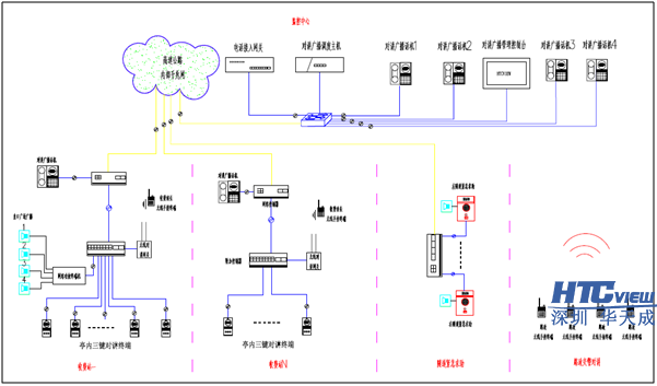 深圳CQ9传奇电子科技高速公路IP对讲广播系统、IP对讲广播调度系统、IP语音对讲 深圳CQ9传奇电子科技高速公路IP对讲广播系统、IP对讲广播调度系统、IP语音对讲