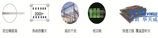 地下管廊人员定位特点