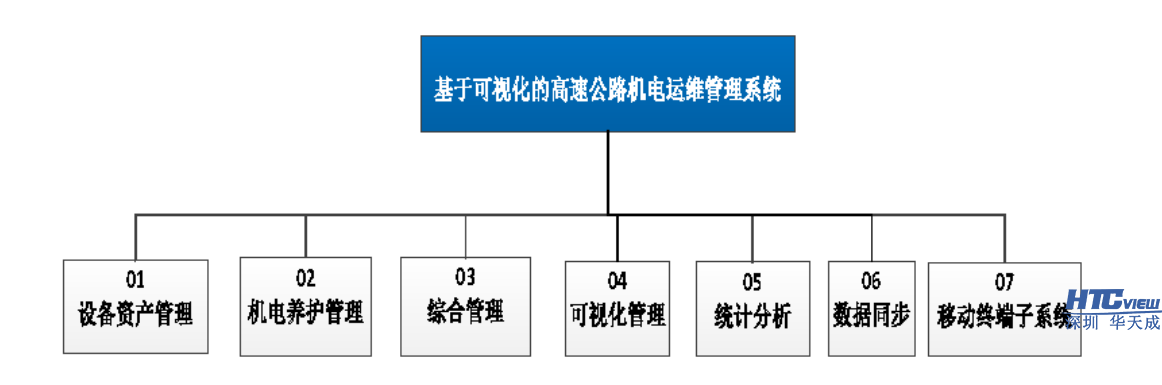 智慧高速解决方案