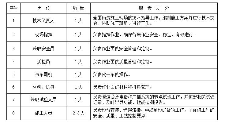 智慧高速解决方案