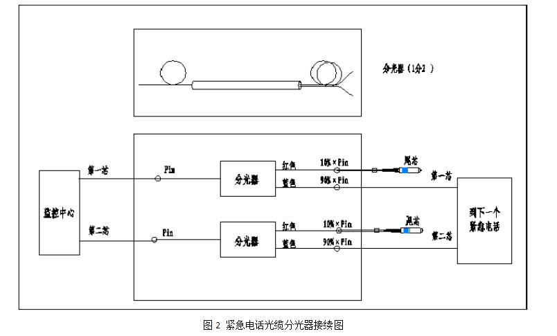 智慧高速解决方案