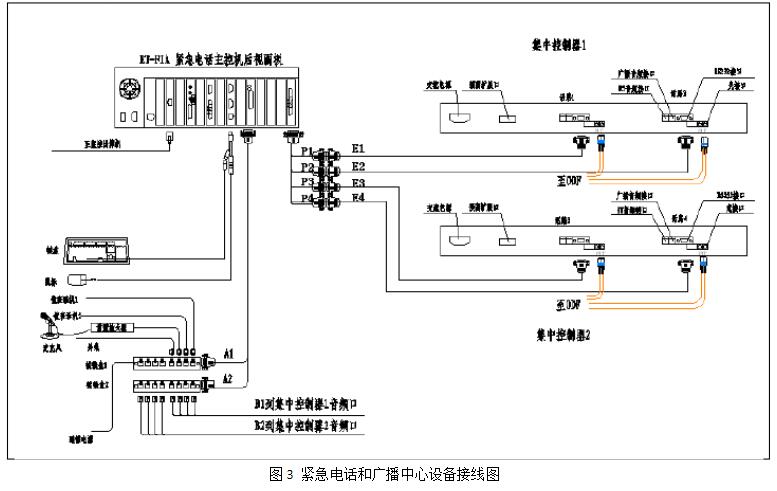 智慧高速解决方案