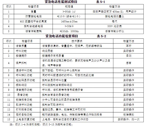 智慧高速解决方案