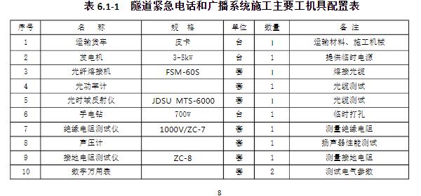 智慧高速解决方案