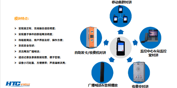 智慧高速解决方案 智慧高速解决方案
