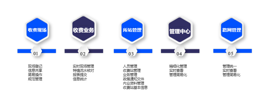 智慧高速解决方案 智慧高速解决方案
