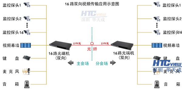 智慧高速解决方案