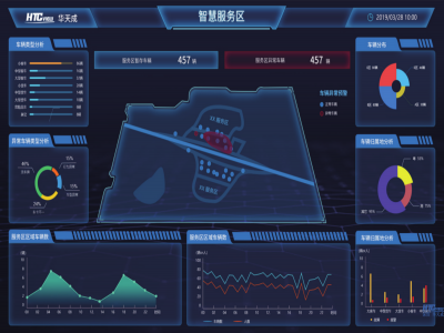 智慧服务区系统