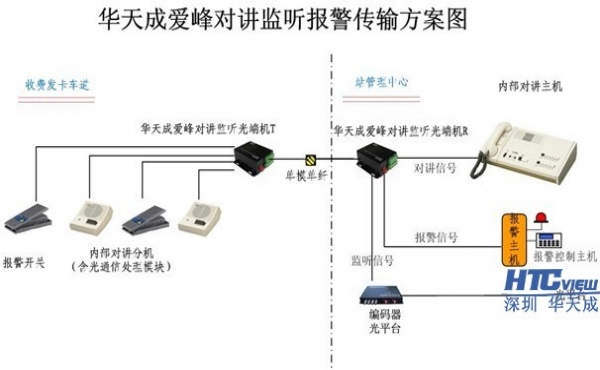 爱峰对讲光端机(专业用于光平台)