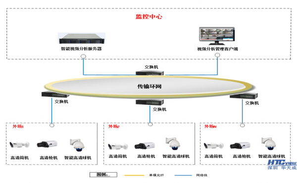 视频事件智能监测分析