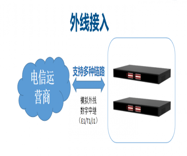 不止于通话！CQ9传奇电子智慧高速IP电话系统的多媒体融合与业务赋能