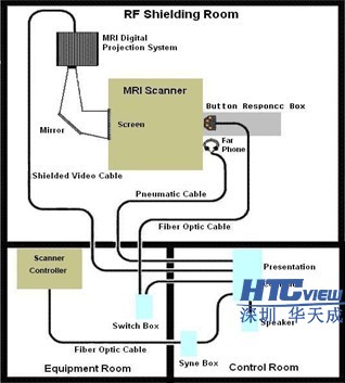 智慧高速解决方案